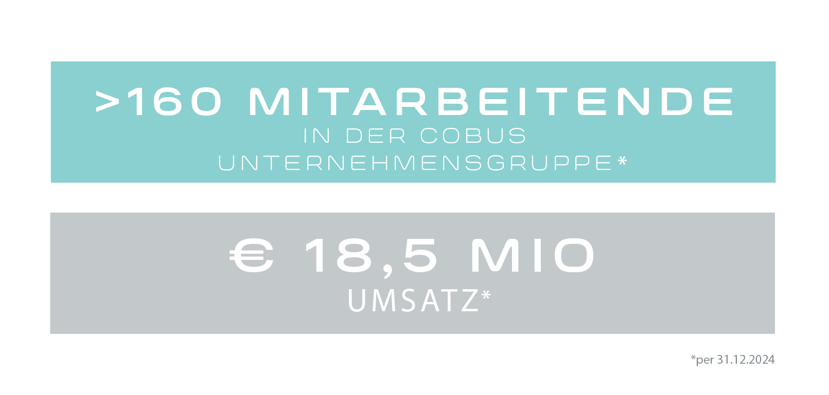 Mitarbeiter Zahlen