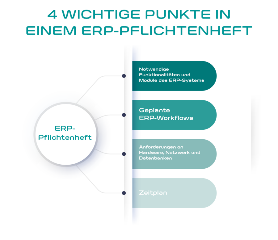 Die 4 wichtigsten Punkte in einem ERP-Pflichtenheft