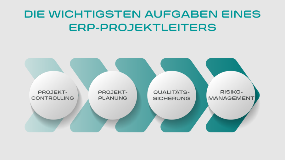 Die wichtigsten Aufgaben eines ERP-Projektleiters